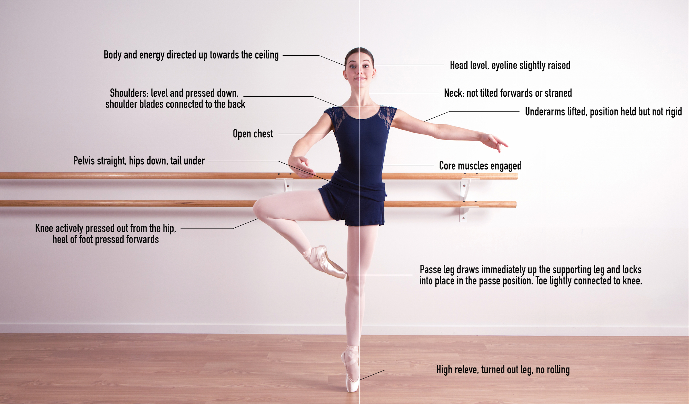 The Perfect Pirouette