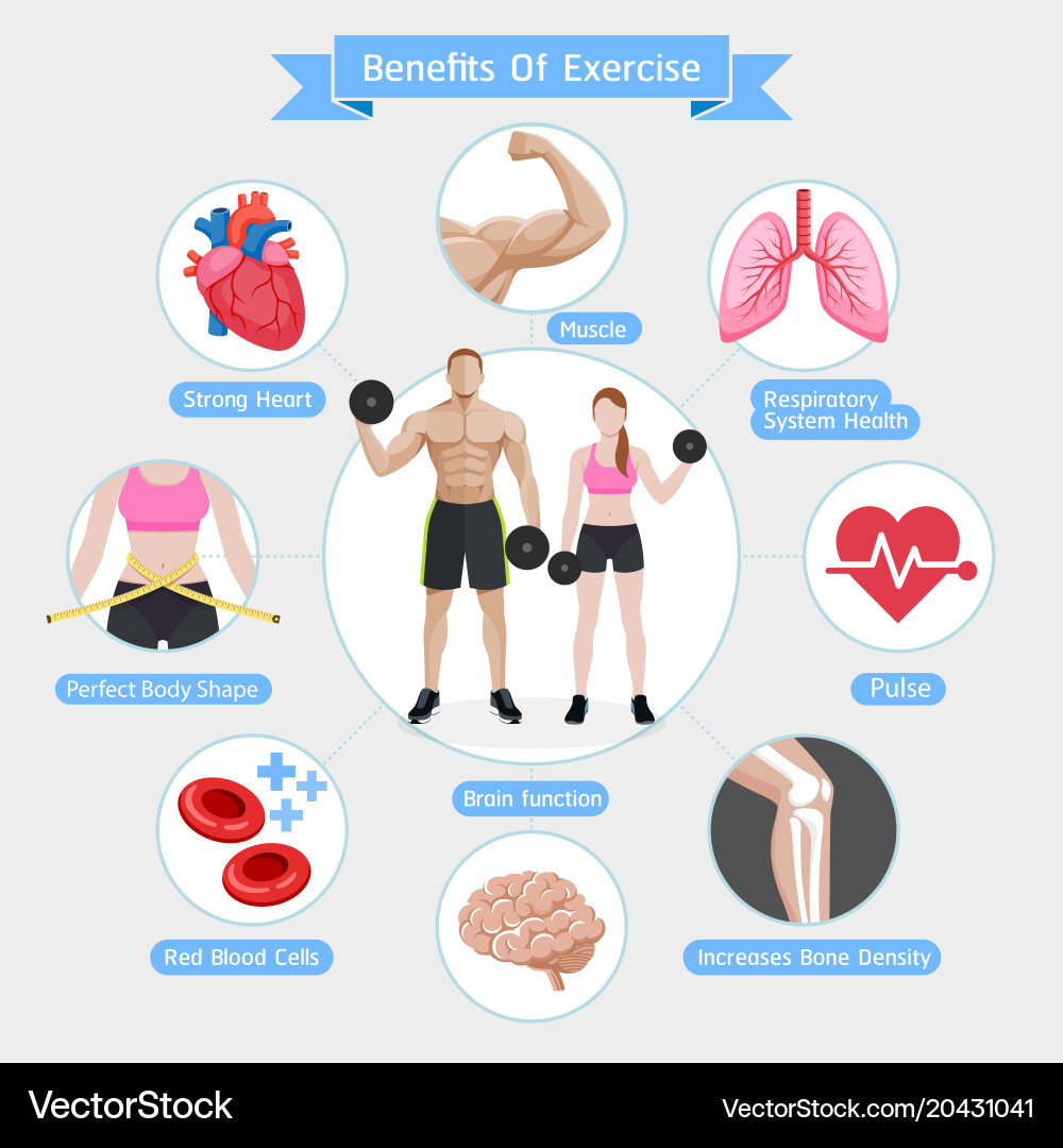 The Benefits Of Daily Exercise